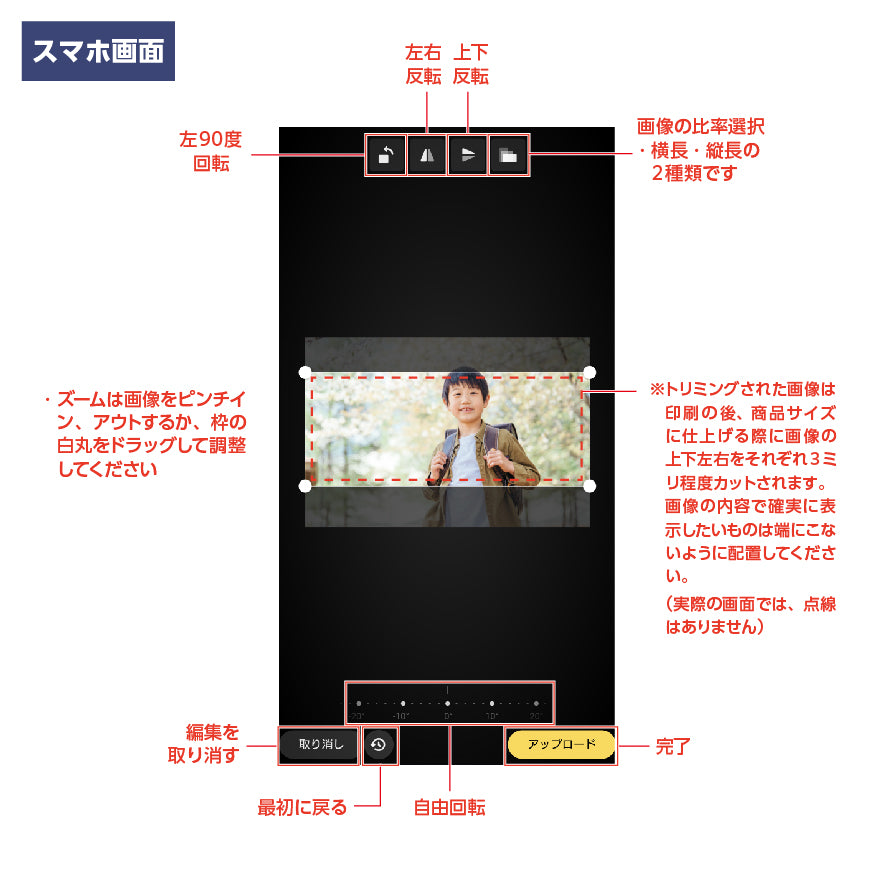 トリミング説明