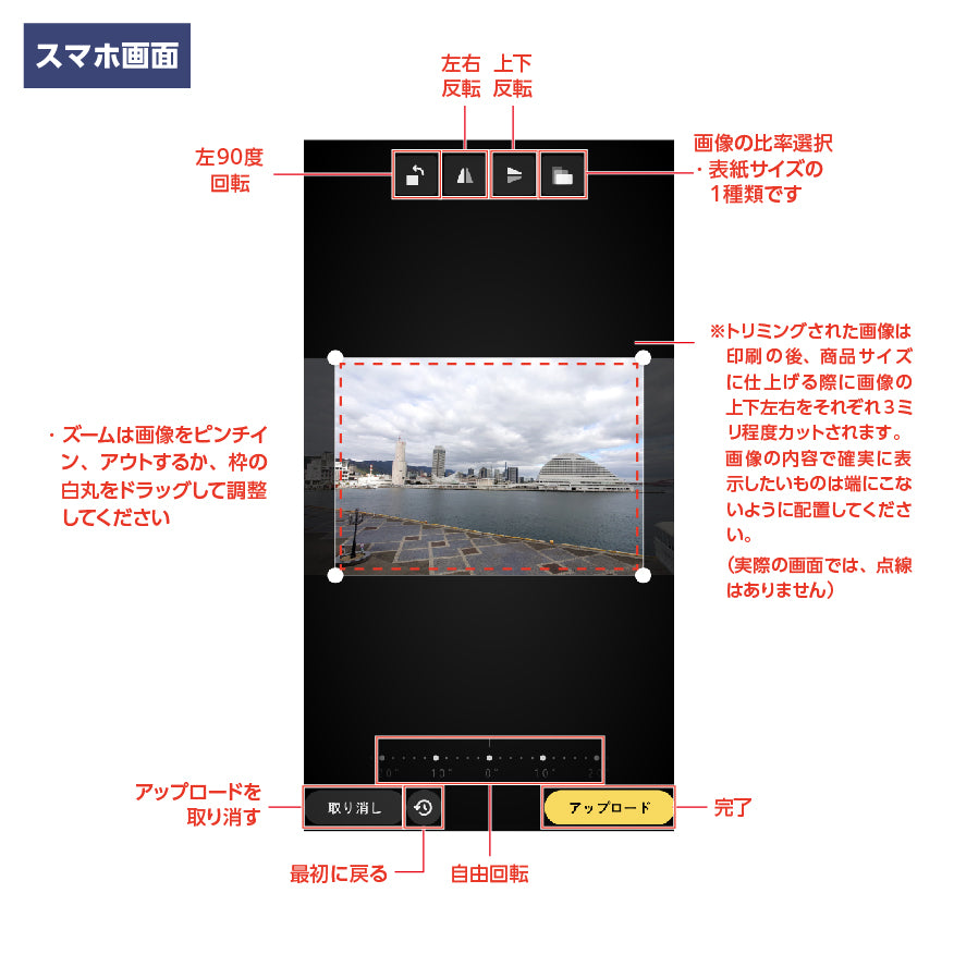 トリミング説明